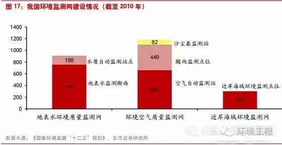 中国环境监测行业将进入怎样的“新常态”？