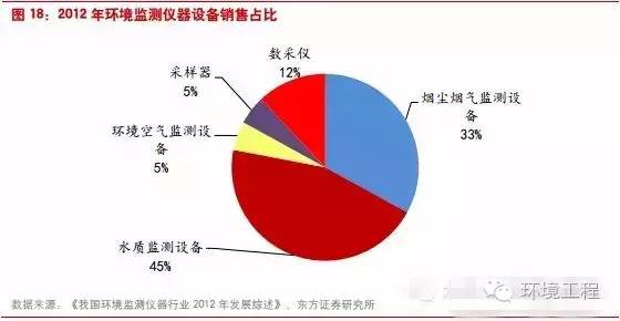 环境检测、环评检测、石家庄环评检测