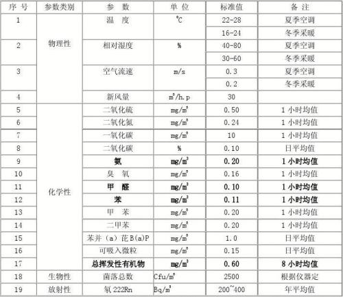 石家庄环境检测，环保检测，第三方检测机构