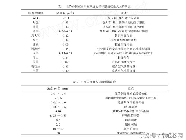 石家庄环境检测，环保检测，第三方检测机构